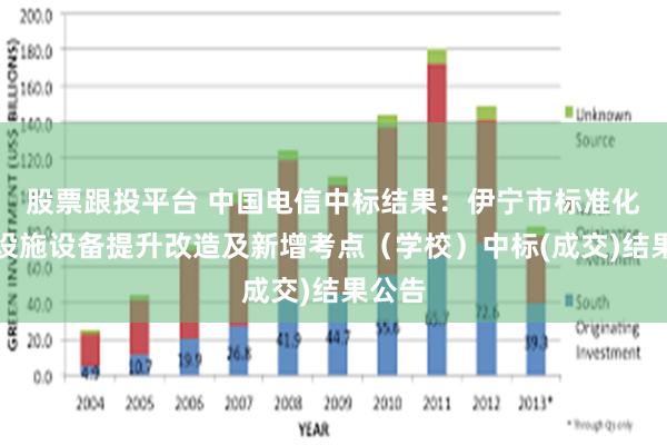 股票跟投平台 中国电信中标结果：伊宁市标准化考场设施设备提升改造及新增考点（学校）中标(成交)结果公告