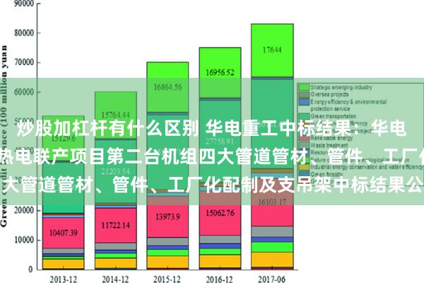 炒股加杠杆有什么区别 华电重工中标结果：华电龙口四期2×66万千瓦热电联产项目第二台机组四大管道管材、管件、工厂化配制及支吊架中标结果公告