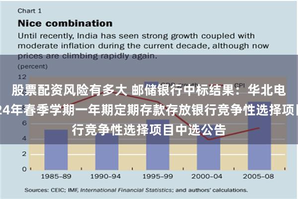 股票配资风险有多大 邮储银行中标结果：华北电力大学2024年春季学期一年期定期存款存放银行竞争性选择项目中选公告