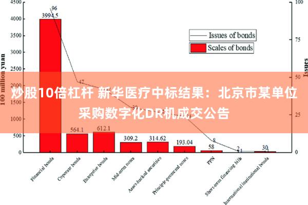 炒股10倍杠杆 新华医疗中标结果：北京市某单位采购数字化