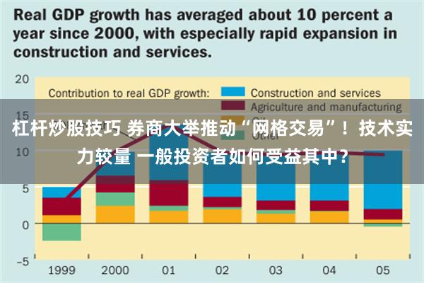 杠杆炒股技巧 券商大举推动“网格交易”！技术实力较量 一