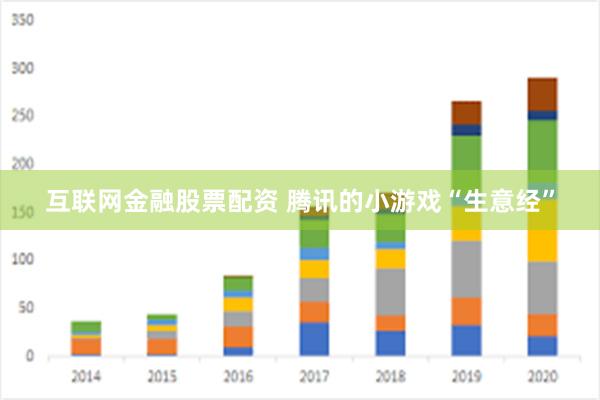 互联网金融股票配资 腾讯的小游戏“生意经”