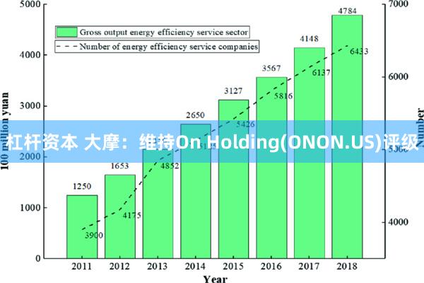 杠杆资本 大摩：维持On Holding(ONON.US)评级