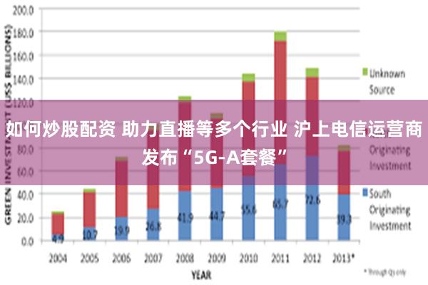 如何炒股配资 助力直播等多个行业 沪上电信运营商发布“5G-