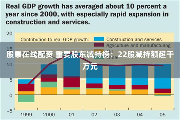 股票在线配资 重要股东减持榜：22股减持额超千万元