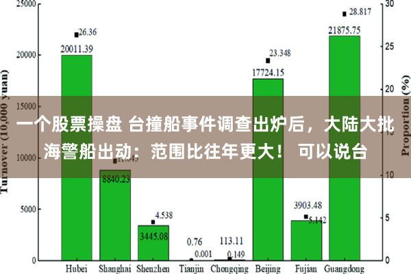 一个股票操盘 台撞船事件调查出炉后，大陆大批海警船出动：范围