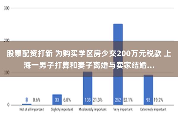 股票配资打新 为购买学区房少交200万元税款 上海一男子打算和妻子离婚与卖家结婚...