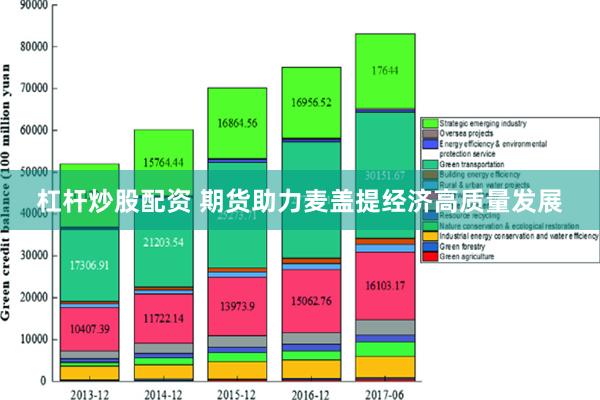 杠杆炒股配资 期货助力麦盖提经济高质量发展