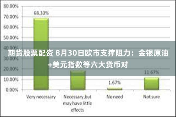 期货股票配资 8月30日欧市支撑阻力：金银原油+美元指数