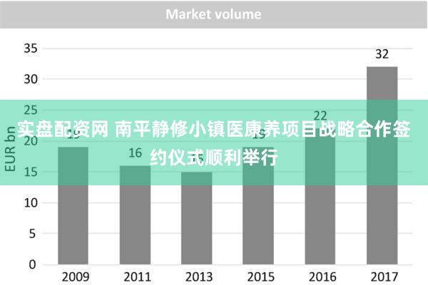 实盘配资网 南平静修小镇医康养项目战略合作签约仪式顺利举行