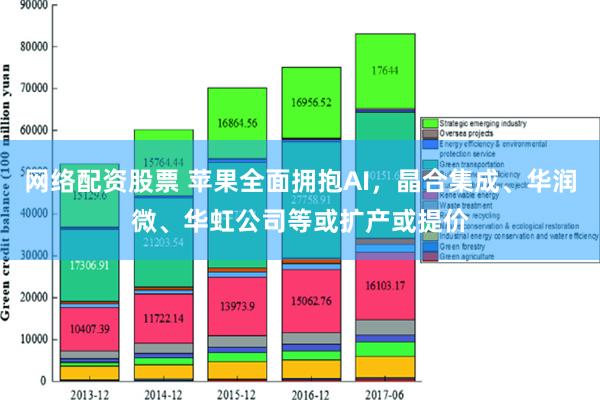 网络配资股票 苹果全面拥抱AI，晶合集成、华润微、华虹公司等或扩产或提价