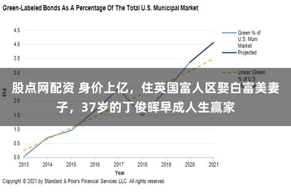 股点网配资 身价上亿，住英国富人区娶白富美妻子，37岁的丁俊