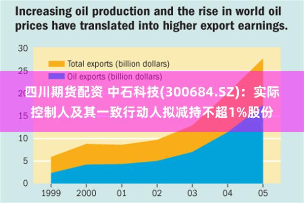 四川期货配资 中石科技(300684.SZ)：实际控制人及其