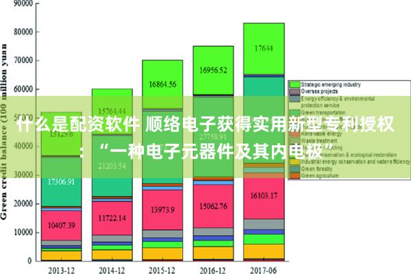 什么是配资软件 顺络电子获得实用新型专利授权：“一种电子元器