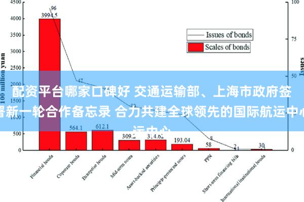 配资平台哪家口碑好 交通运输部、上海市政府签署新一轮合作备忘