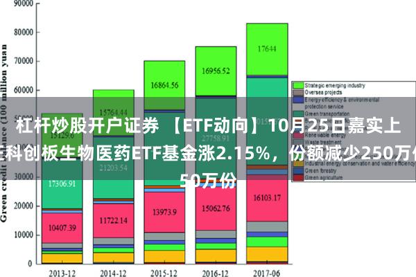 杠杆炒股开户证券 【ETF动向】10月25日嘉实上证科创