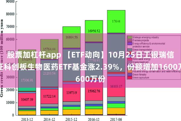 股票加杠杆app 【ETF动向】10月25日工银瑞信上证科创板生物医药ETF基金涨2.39%，份额增加1600万份