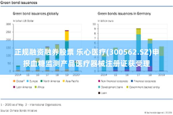 正规融资融券股票 乐心医疗(300562.SZ)申报血糖监测产品医疗器械注册证获受理