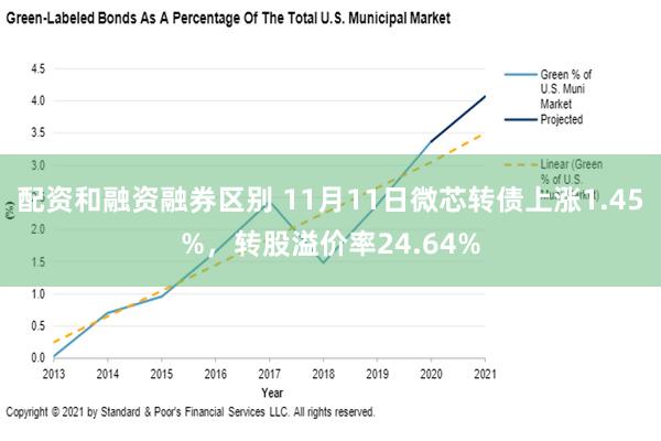 配资和融资融券区别 11月11日微芯转债上涨1.45%，转股