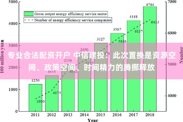 专业合法配资开户 中信建投：此次置换是资源空间、政策空间、时间精力的腾挪释放