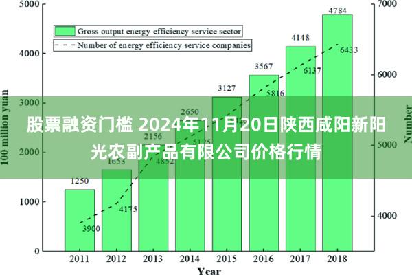 股票融资门槛 2024年11月20日陕西咸阳新阳光农副产品有限公司价格行情