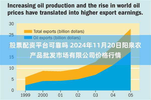 股票配资平台可靠吗 2024年11月20日阳泉农产品批发市场有限公司价格行情