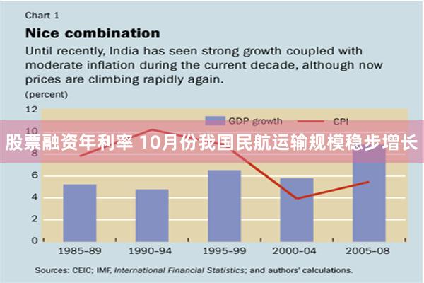 股票融资年利率 10月份我国民航运输规模稳步增长