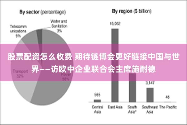 股票配资怎么收费 期待链博会更好链接中国与世界——访欧中