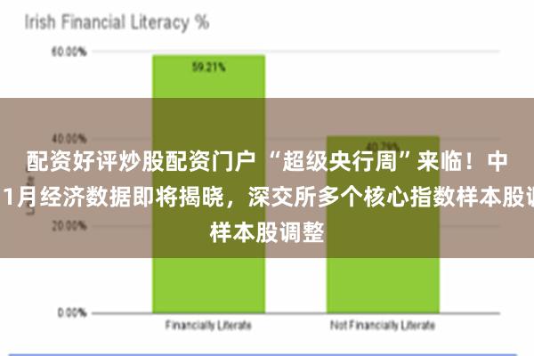 配资好评炒股配资门户 “超级央行周”来临！中国11月经济数据即将揭晓，深交所多个核心指数样本股调整