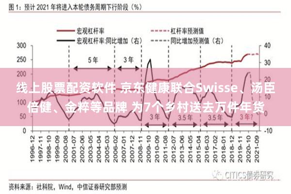 线上股票配资软件 京东健康联合Swisse、汤臣倍健、金粹等品牌 为7个乡村送去万件年货